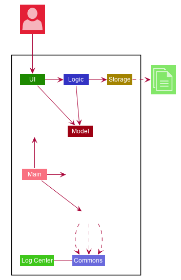 ArchitectureDiagram