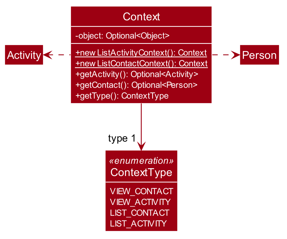 ContextClassDiagram