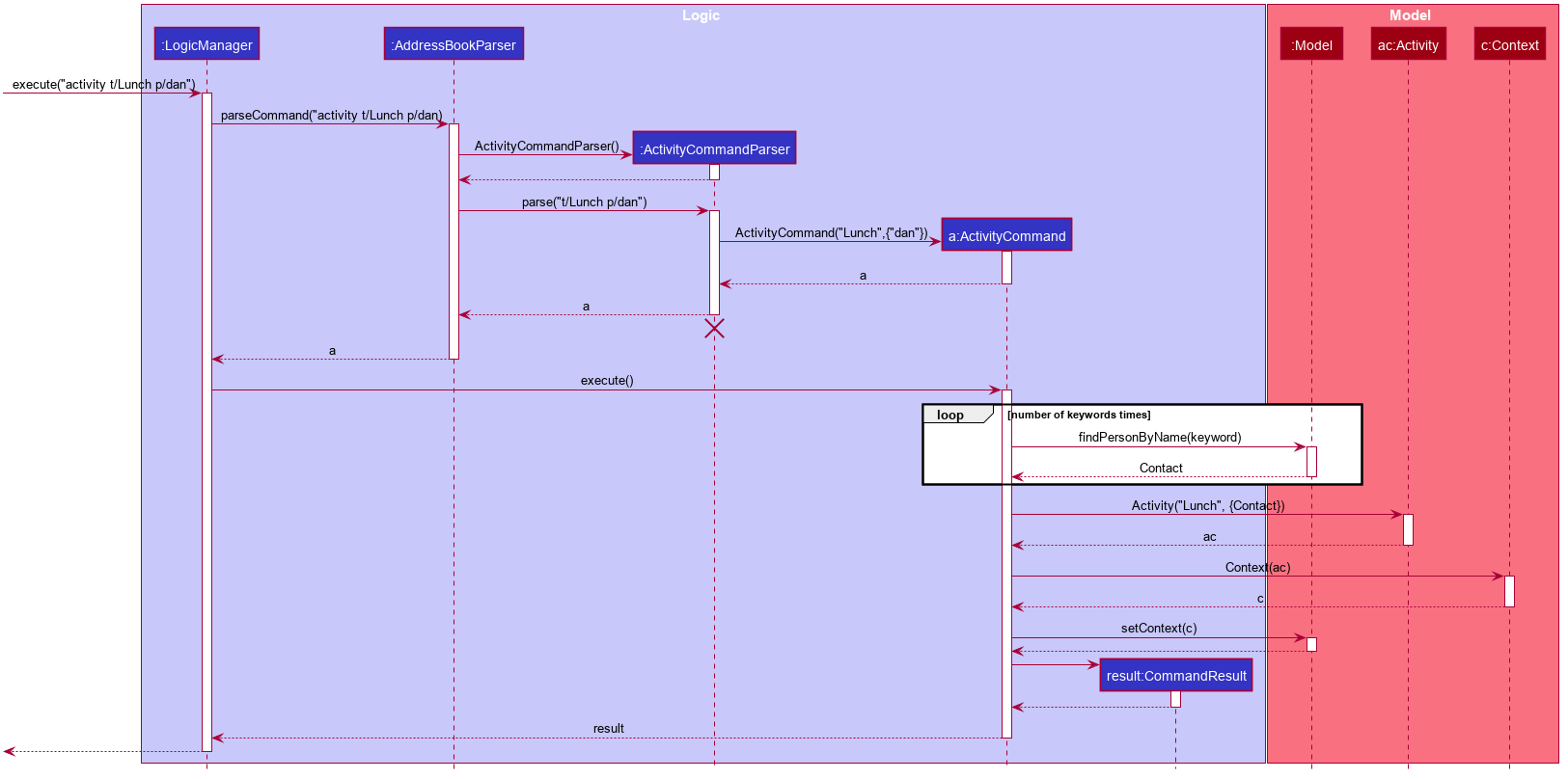 CreateActivitySequenceDiagram