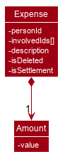 ExpenseClassDiagram