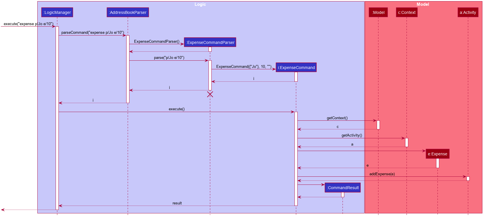 ExpenseSequenceDiagram