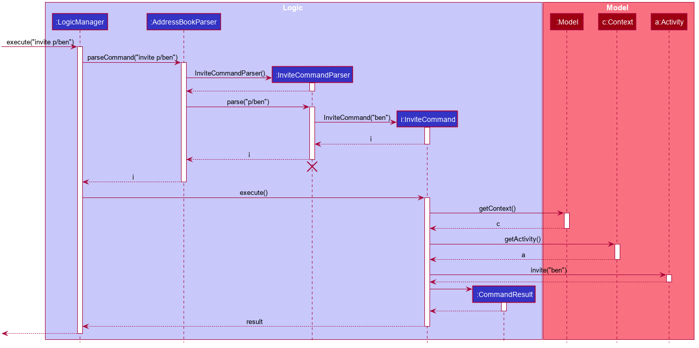 InviteSequenceDiagram