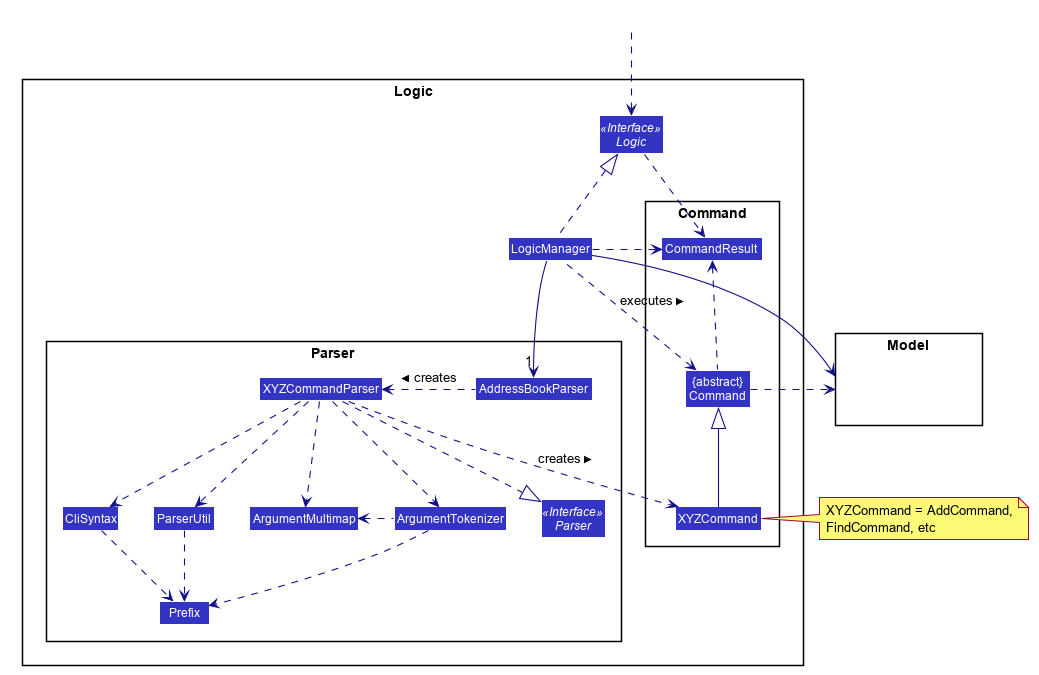 LogicClassDiagram