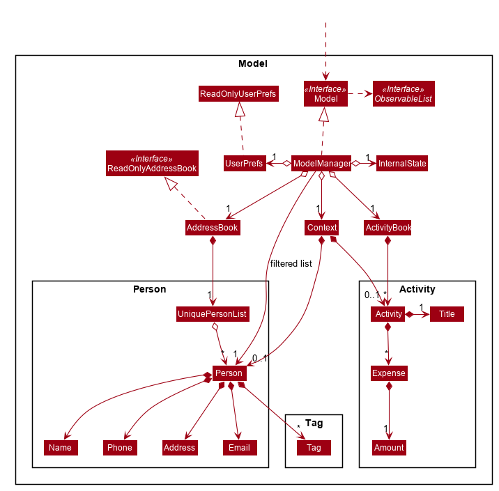 ModelClassDiagram