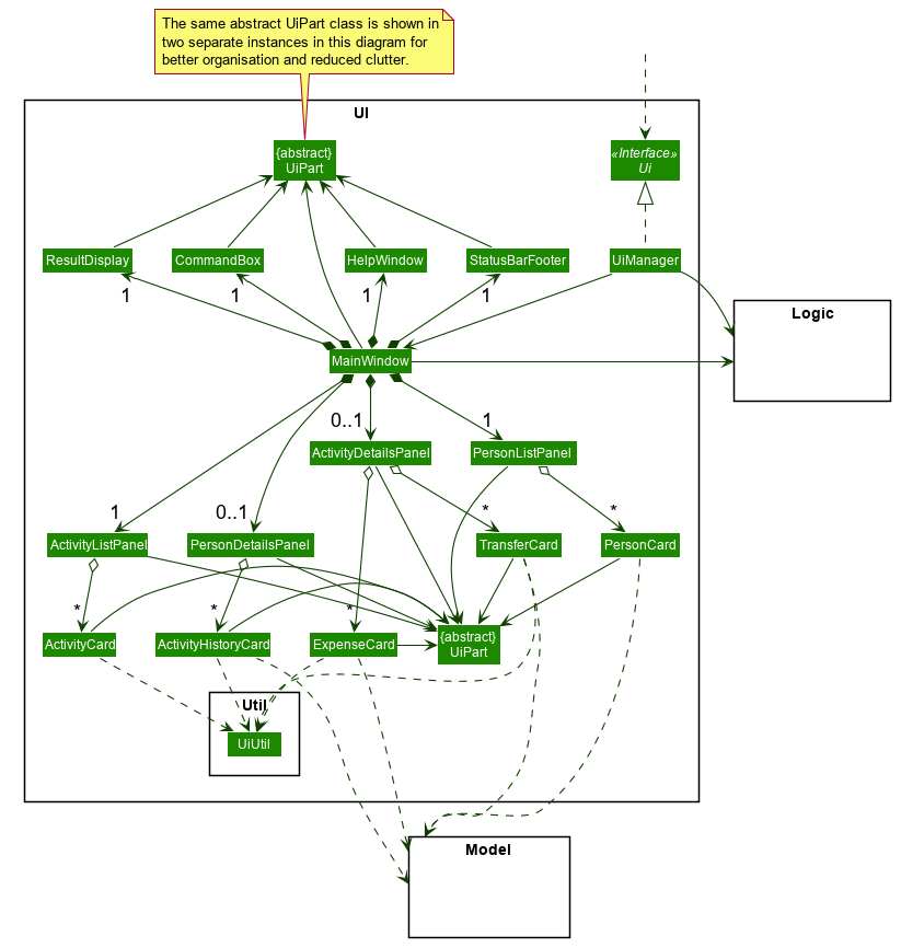 UiClassDiagram